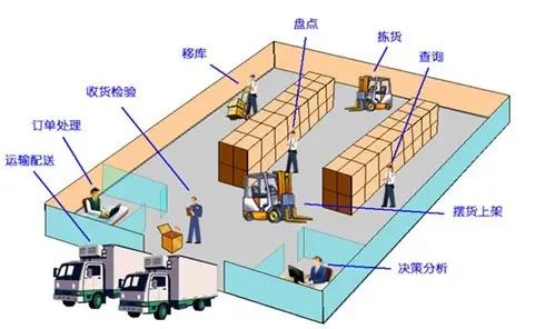 東南亞物流專線